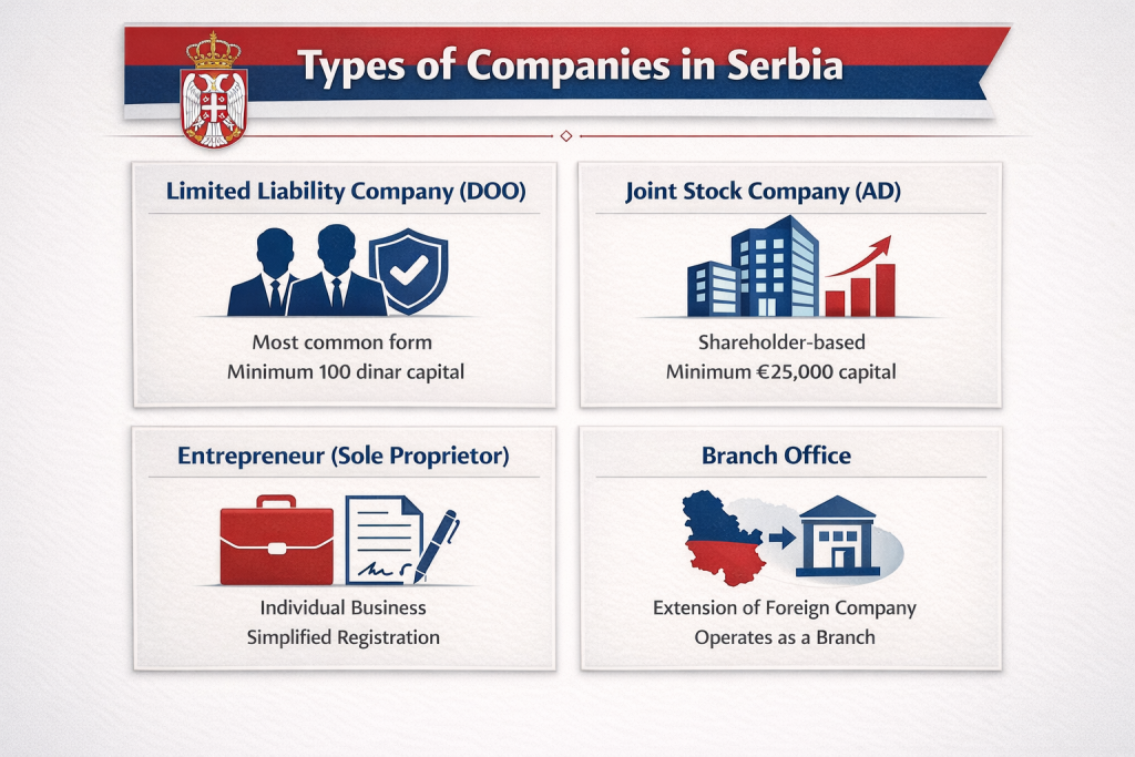 Company formation in Serbia